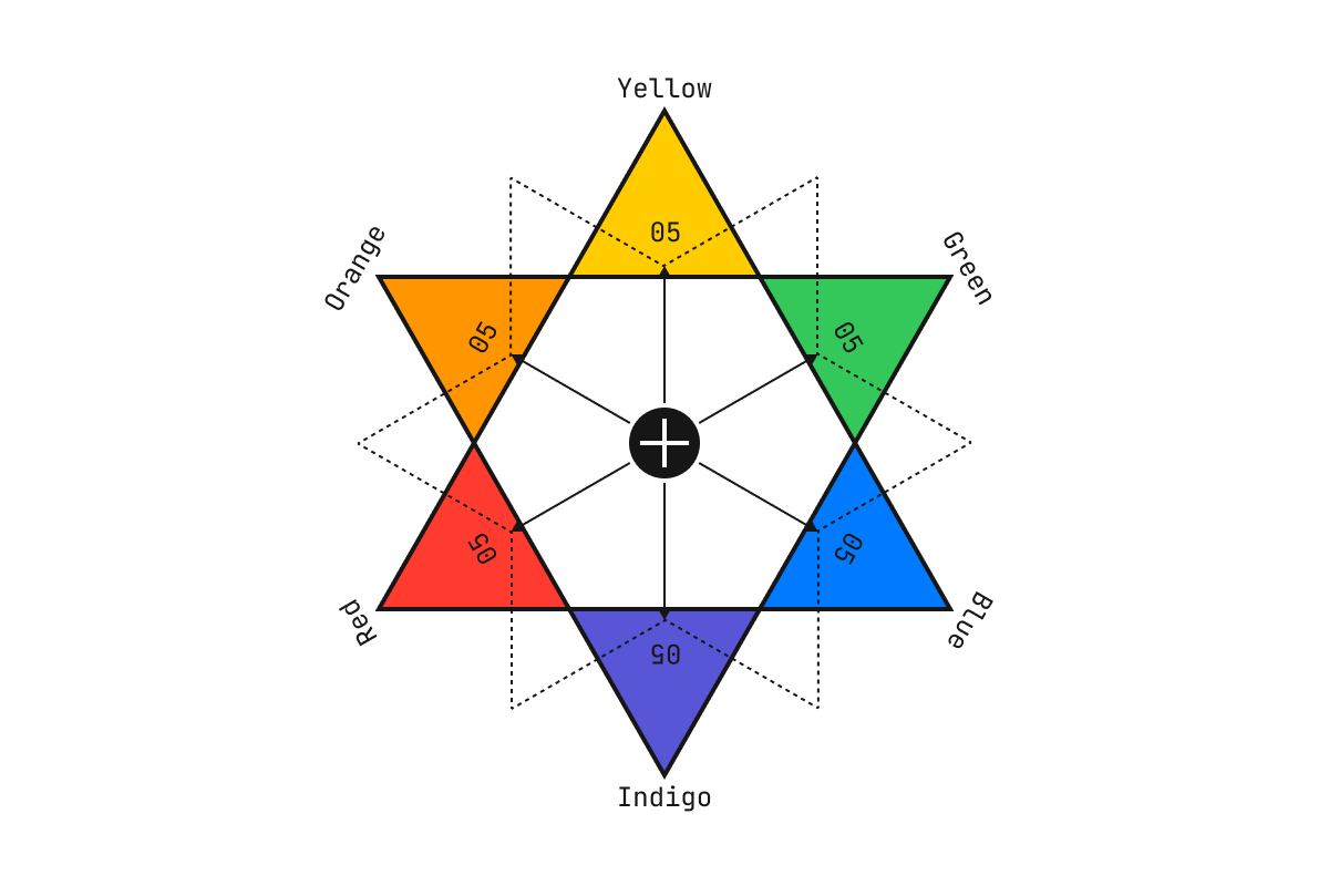 Combinations New UI Colors Combinations