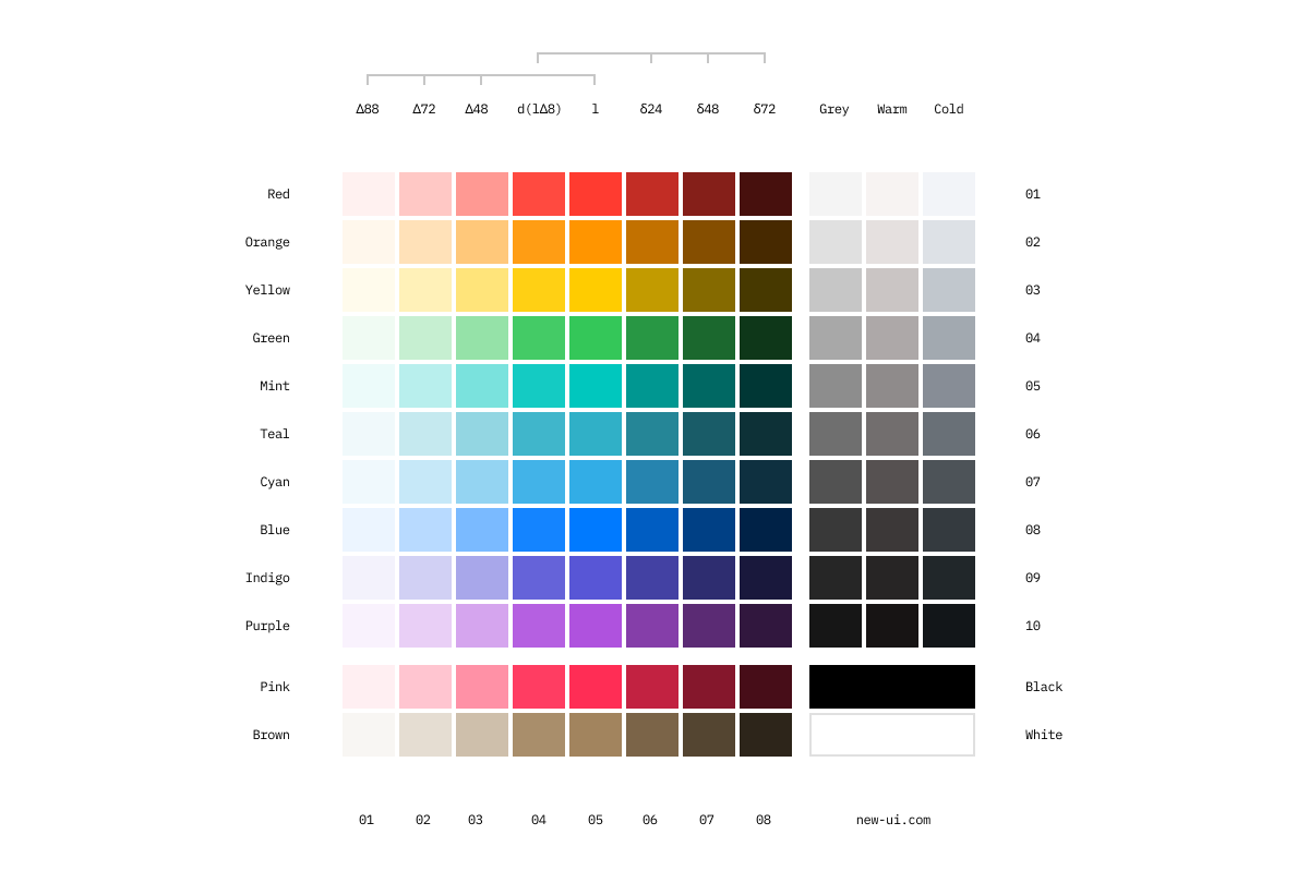 Color primitives New UI Colors Spectrum